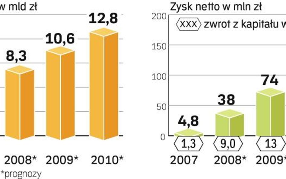 Apetyt na przejęcia nie mija