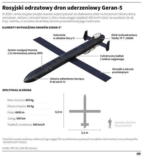 Rosyjski odrzutowy dron uderzeniowy Geran-5