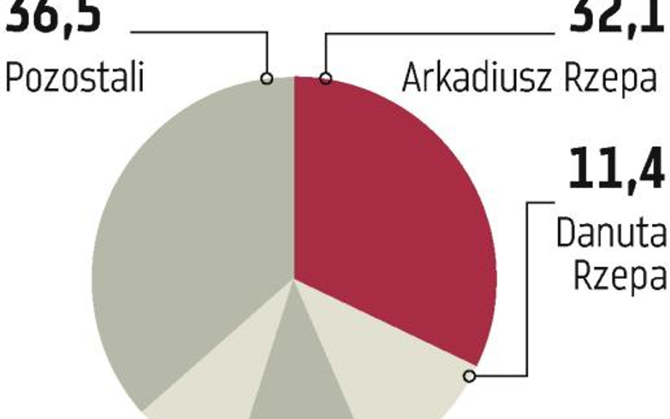 Tajemniczy inwestor chce podnieść kapitał zakładowy o 100 mln zł