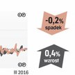 Barometr cen: Mieszkania na wynajem
