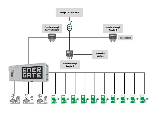 Oszczędności, jakie można osiągnąć dzięki magazynom energii, można obliczyć za pomocą specjalnego ka