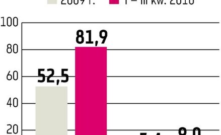 Radpol przejmie kolejną spółkę