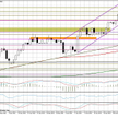 Wykres dzienny EUR/USD