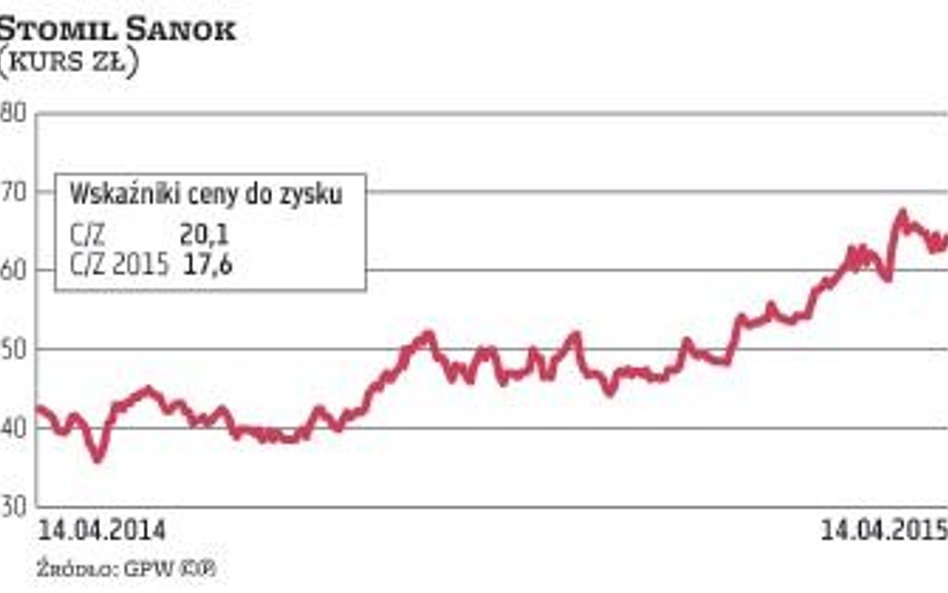 Stomil Sanok: Ograniczony potencjał do wzrostu kursu