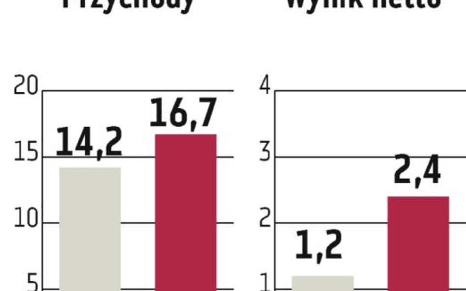 Grupa Recykl: Czas na akwizycje