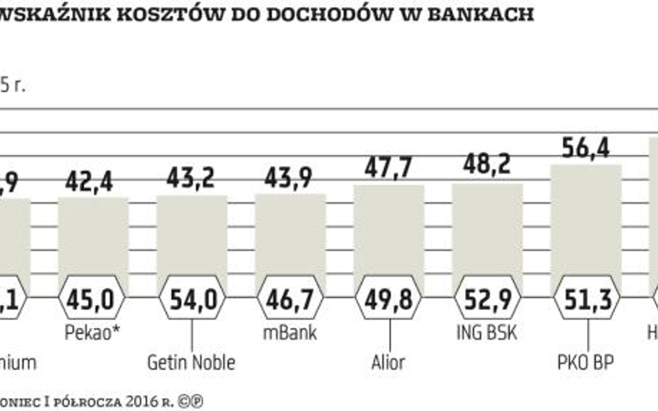 Podatek od aktywów podbija koszty banków