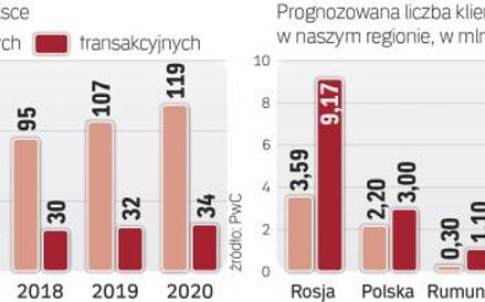 Rynek serwisów wideo w sieci w polsce i regionie