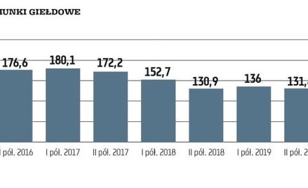 Nowi i starzy inwestorzy – podobni, a jednak inni