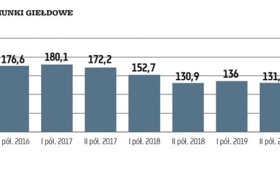 Nowi i starzy inwestorzy – podobni, a jednak inni