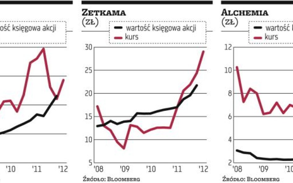 Akcje spółek metalowych są ciągle nisko wyceniane na rynku