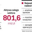 Nadzór nie chce ograniczać rozwoju banków w Polsce