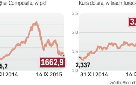 Chiny i Turcja pod presją