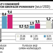 Inwestorzy znów spragnieni ryzyka