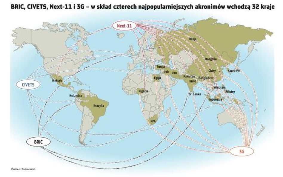 Inwestowanie na skróty
