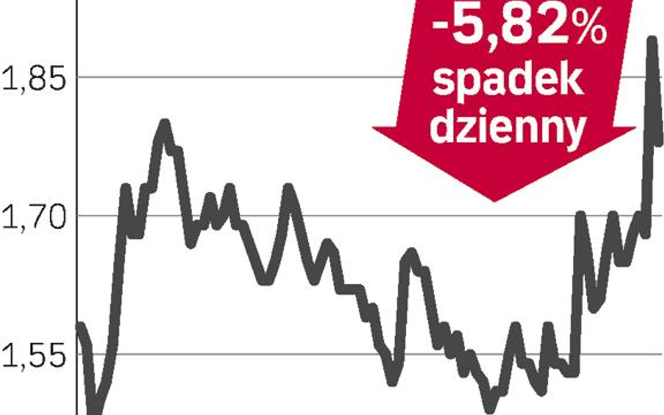 Kurs KOV podąża za akcjami Petrolinvestu