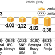 W ostatnim tygodniu większość indeksów straciła na wartości. Ale od początku roku akcje przyniosły n