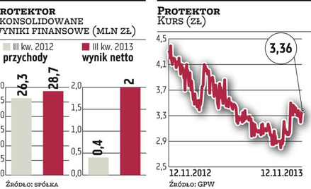 Dwa scenariusze dla Protektora