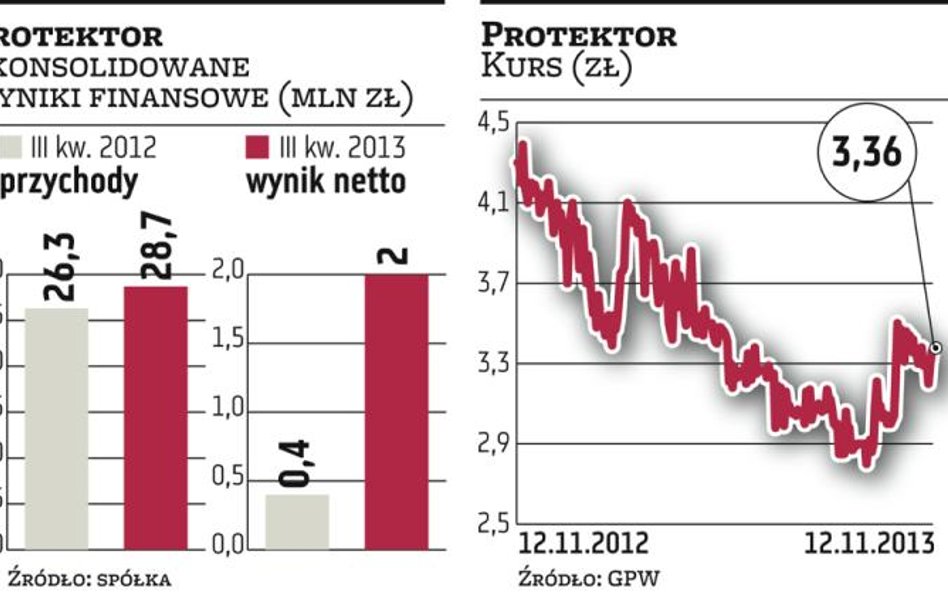 Dwa scenariusze dla Protektora