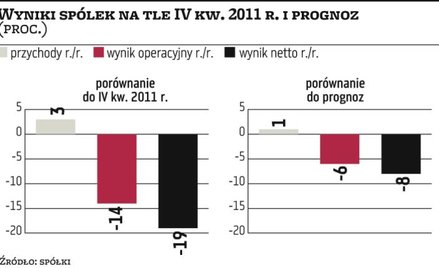 Michał Krajczewski, analityk Raiffeisen Brokers