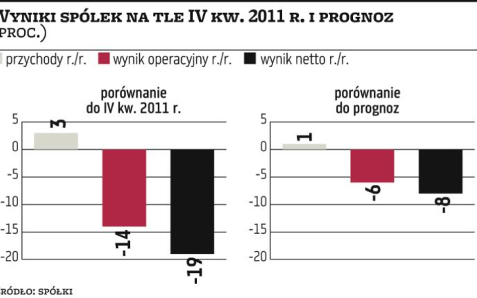 Michał Krajczewski, analityk Raiffeisen Brokers