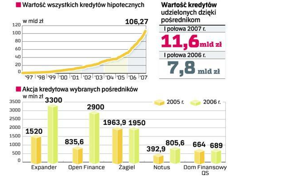 Pośredniczyć każdy może