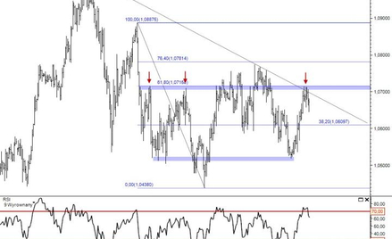 Prognoza walutowa –kursu AUDUSD