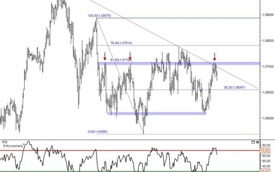 Prognoza walutowa –kursu AUDUSD