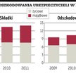 14-proc. wzrost składki w komunikacji