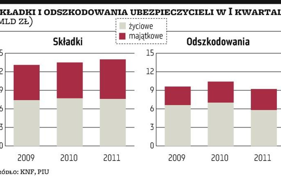 14-proc. wzrost składki w komunikacji