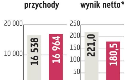 Eurocash rozczarował. Jaki będzie ten rok?