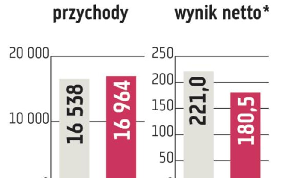 Eurocash rozczarował. Jaki będzie ten rok?