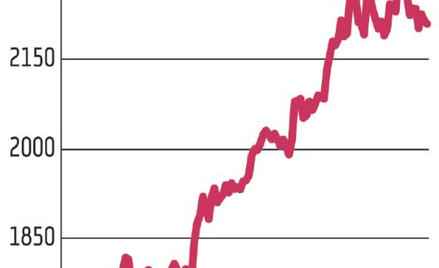 Kolejny dzień spadków, ale 2200 pkt na WIG20 utrzymane