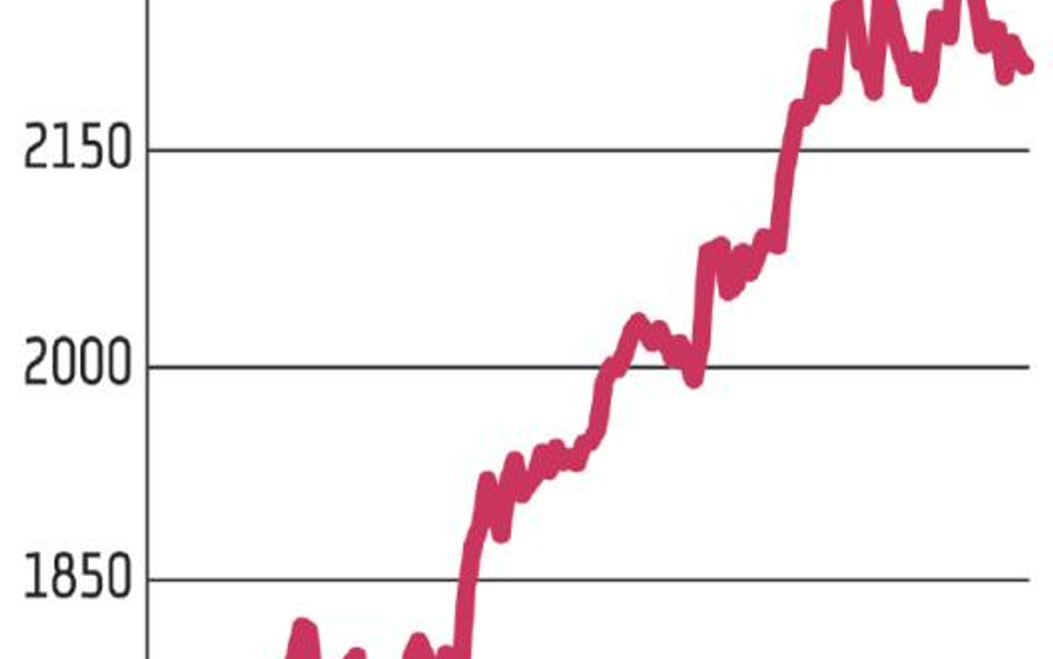 Kolejny dzień spadków, ale 2200 pkt na WIG20 utrzymane