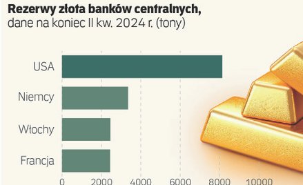 Kiedy uncja złota będzie kosztowała 3000 dolarów? Wyobraźnia inwestorów rozpalona