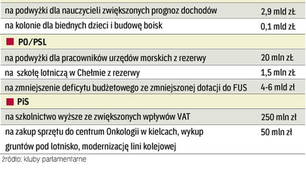 Rząd zaciska pasa