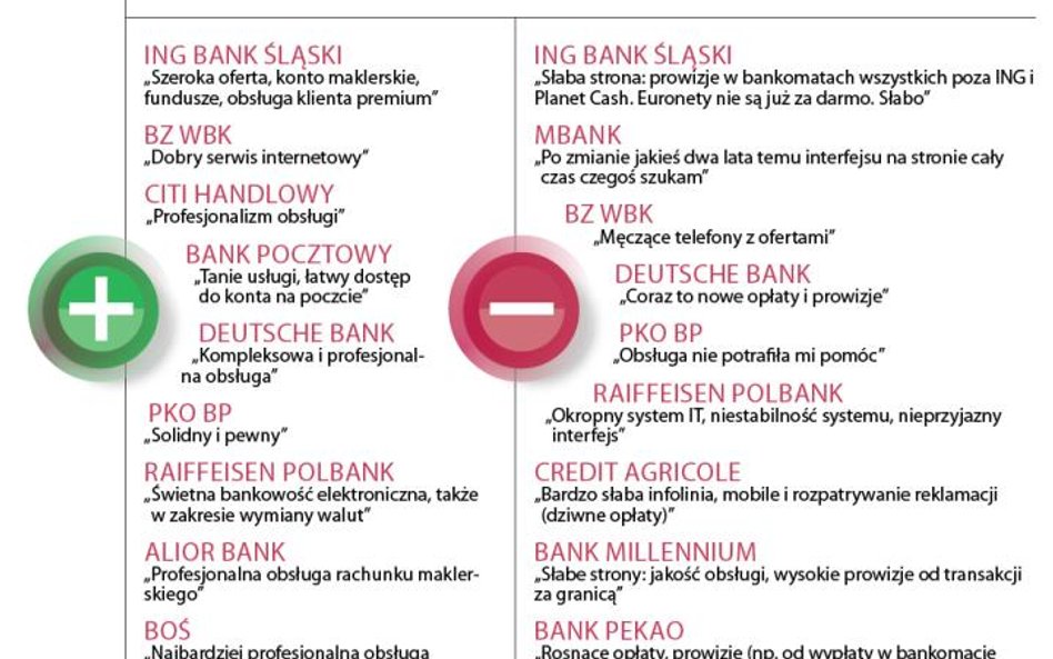 Ostatnie godziny na ocenę banków!