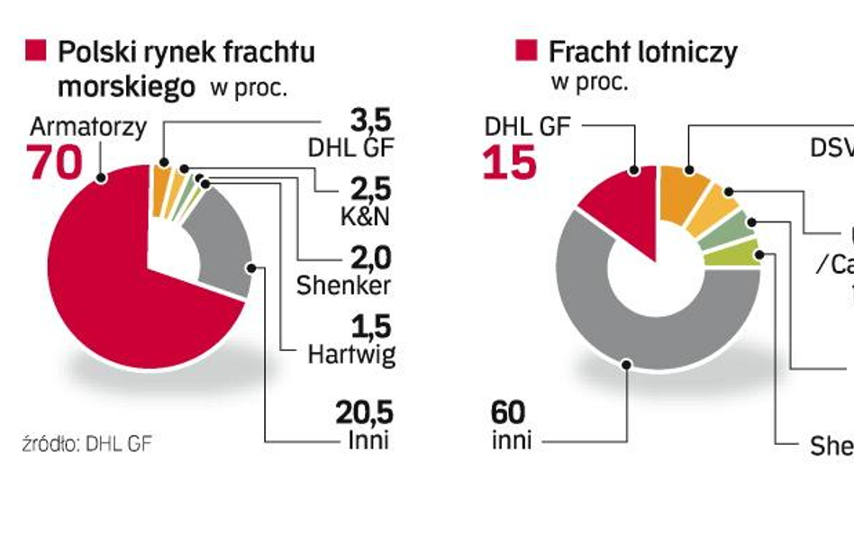 Przewozy lotnicze na razie najmocniej odczuwają kryzys gospodarczy. Operatorzy liczą jednak na wzros