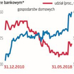 kredyty konsolidacyjne często są oferowane na lepszych warunkach niż gotówkowe. ale nie każdy klient