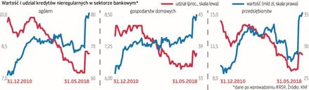kredyty konsolidacyjne często są oferowane na lepszych warunkach niż gotówkowe. ale nie każdy klient