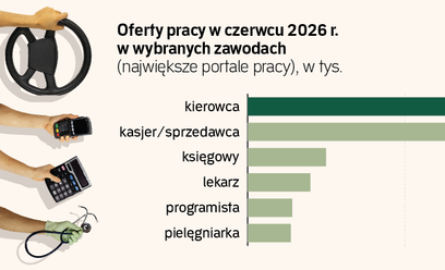 Czerwcowy sygnał końca chudych miesięcy w rekrutacji