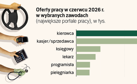 Czerwcowy sygnał końca chudych miesięcy w rekrutacji
