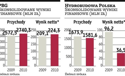 PBG: Energomontaż zostanie?