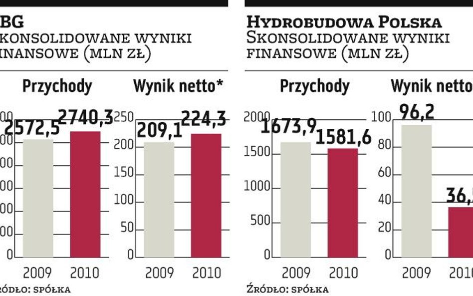 PBG: Energomontaż zostanie?