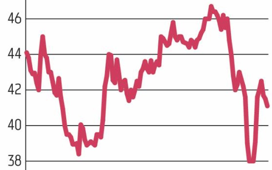 W I kwartale zysk EBITDA Alumetalu skurczył się o 18 proc., do 24,8 mln zł, a zysk netto o 25 proc.,