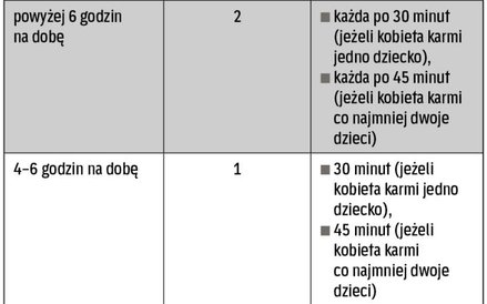 Przerwy na karmienie dziecka piersią (art. 187 k.p.)