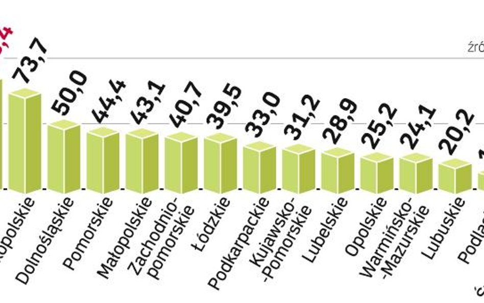 NIK zarzuca samorządom niegospodarność