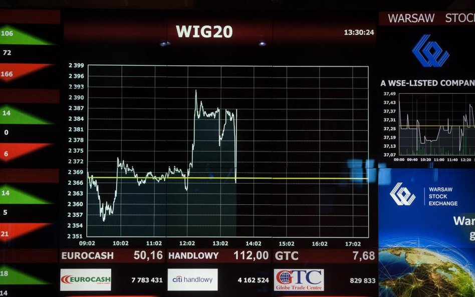 Na zamknięciu WIG20 spadał 0,88 proc.