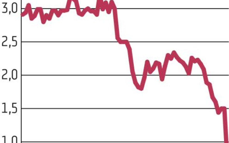 Biomed-Lublin: Potężny spadek kursu akcji