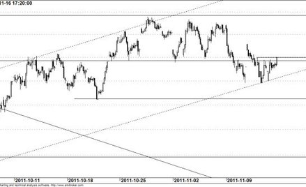Kontrakt na WIG20 - wykres godzinowy