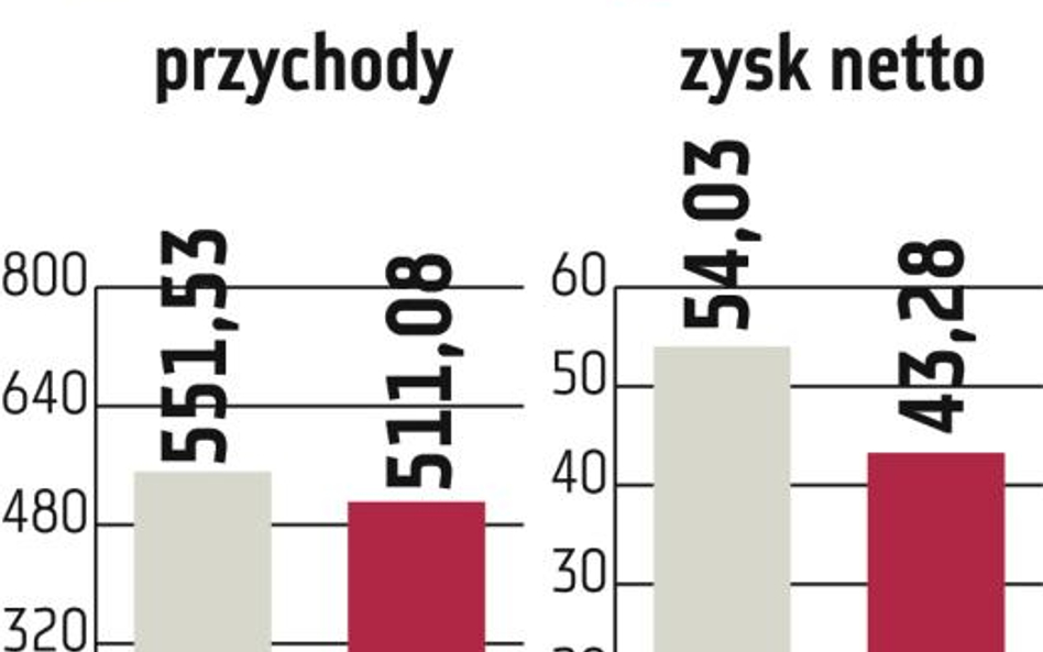 Arteria: Dywidendy będą rosły